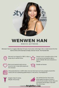 Everything We Know About Wenwen Han and Her。